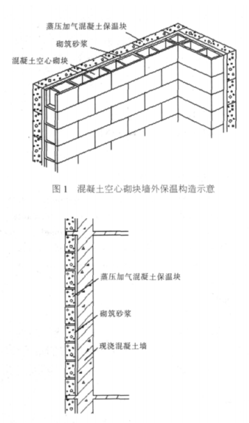 广州蒸压加气混凝土砌块复合保温外墙性能与构造